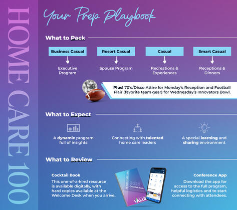 Home Care 100 Prep Playbook Home Care 100 Prep Playbook