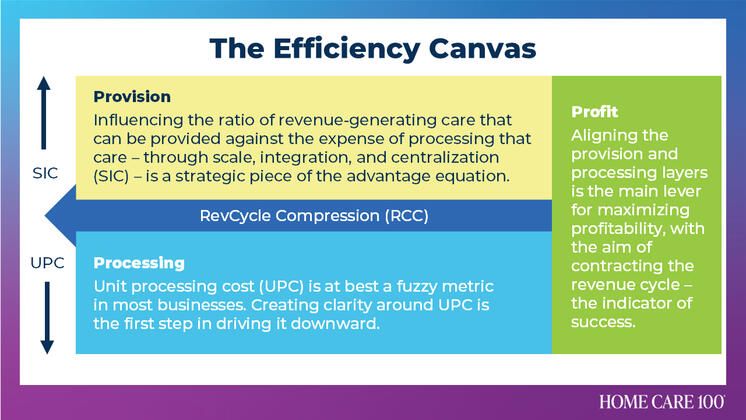 Efficiency Canvas Efficiency Canvas
