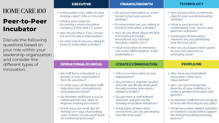Peer-to-Peer Incubator Peer-to-Peer Incubator