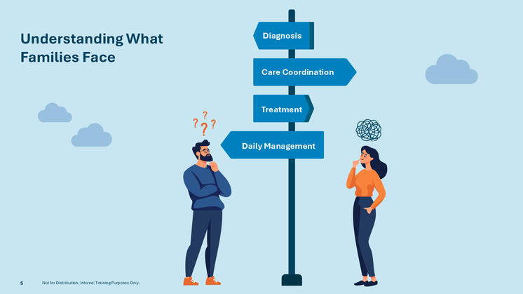 Understanding What Families Face Understanding What Families Face